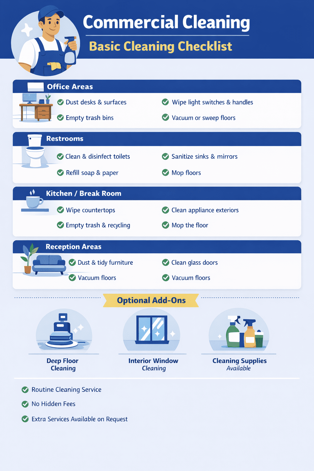 Checklist for standard commercial cleaning of offices, restrooms, kitchens, and reception areas.