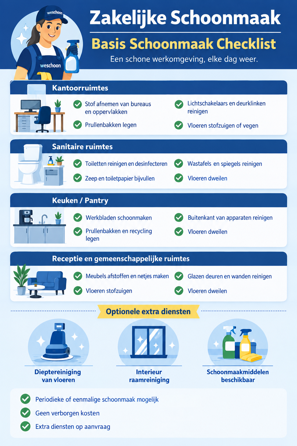 Checklist voor standaard zakelijke schoonmaak van kantoren, sanitair, keukens en recepties